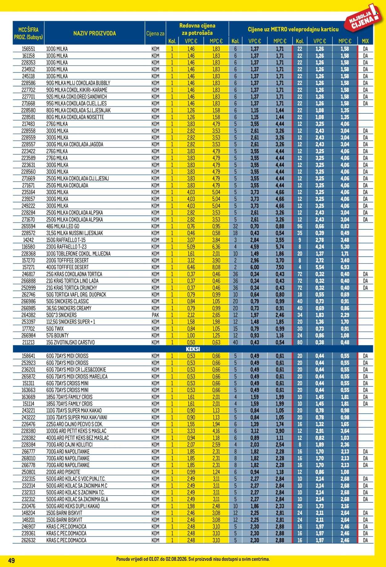 METRO katalog - Profi cijena