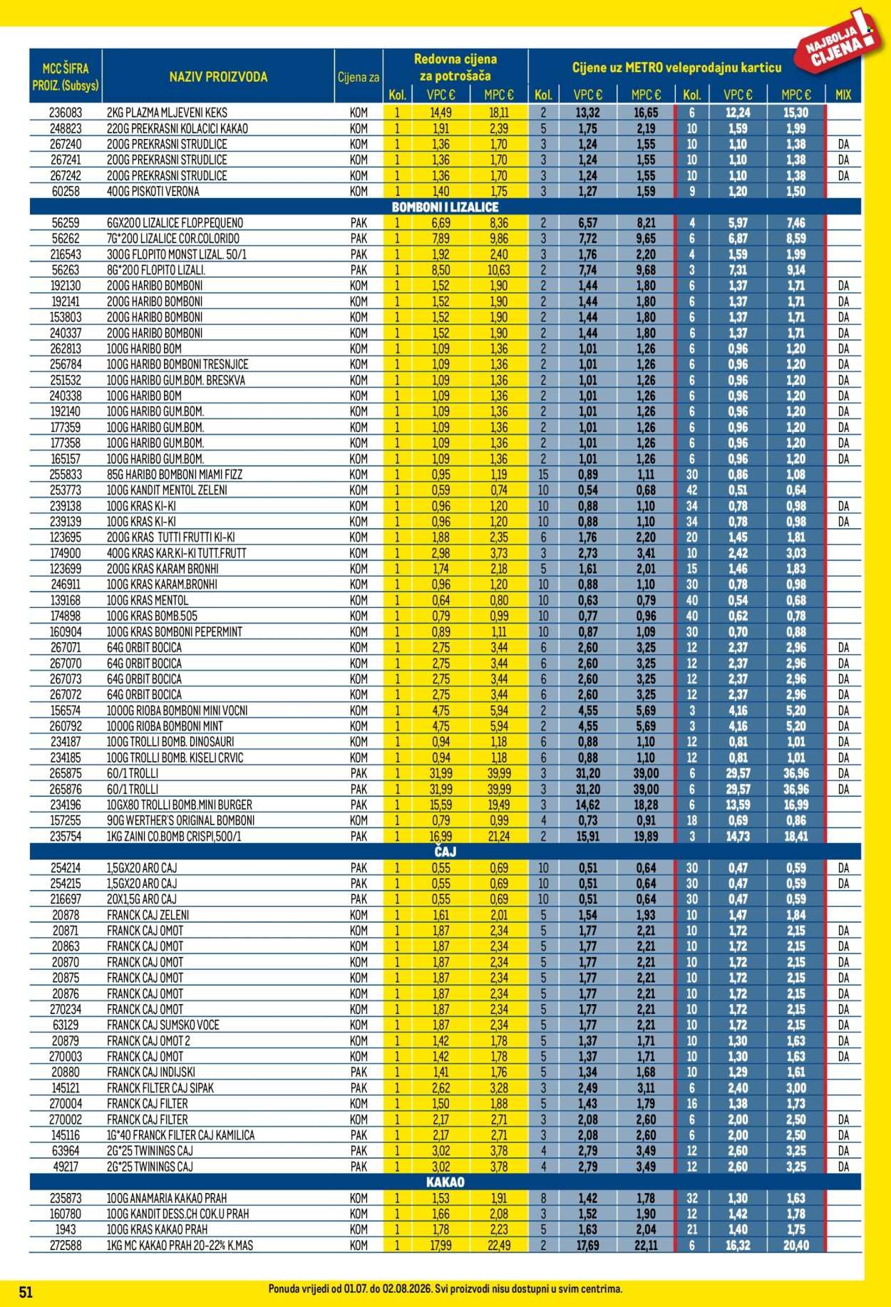 METRO katalog - Profi cijena