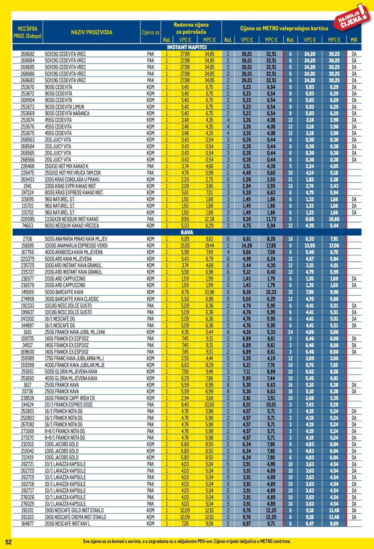 METRO katalog - Profi cijena
