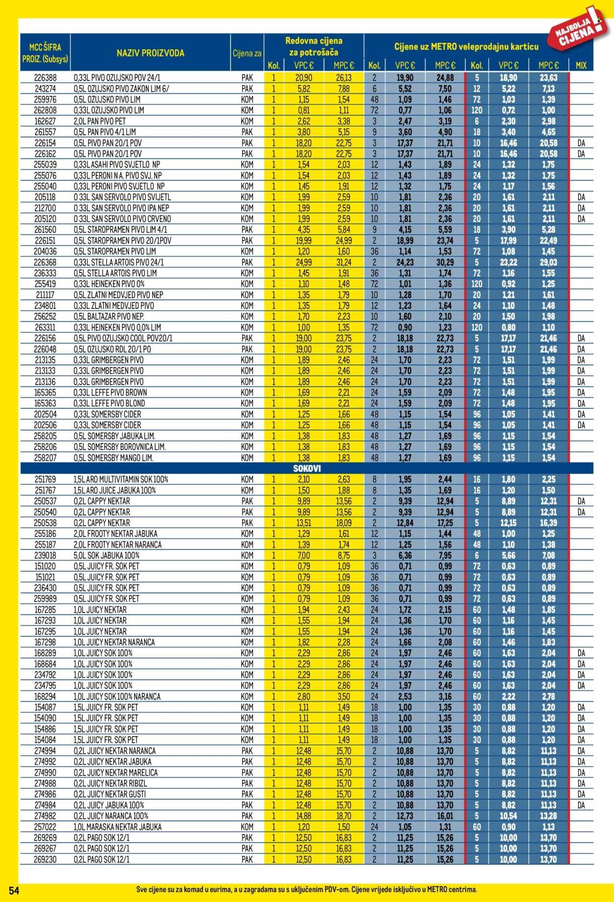 METRO katalog - Profi cijena