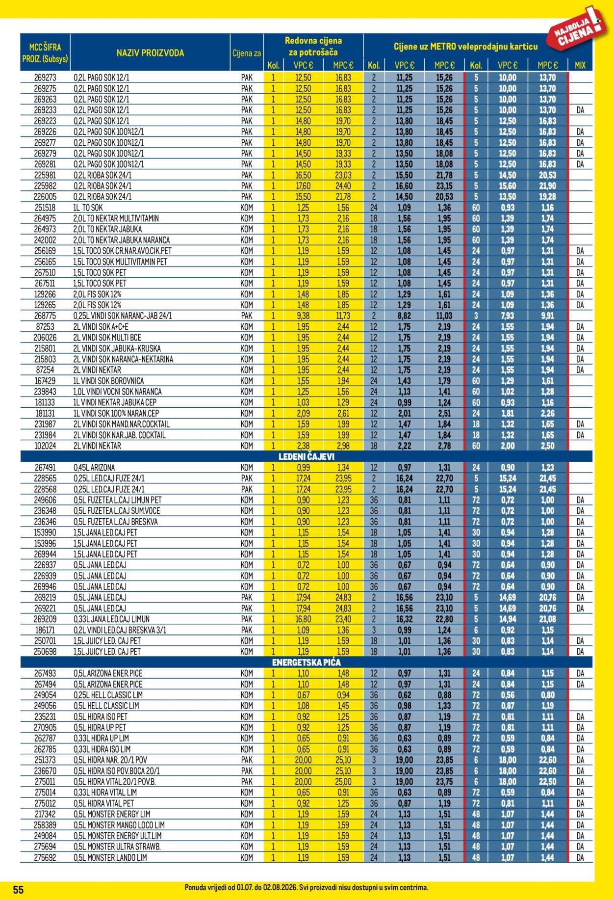 METRO katalog - Profi cijena