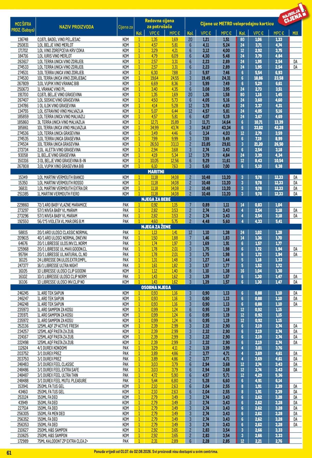 METRO katalog - Profi cijena