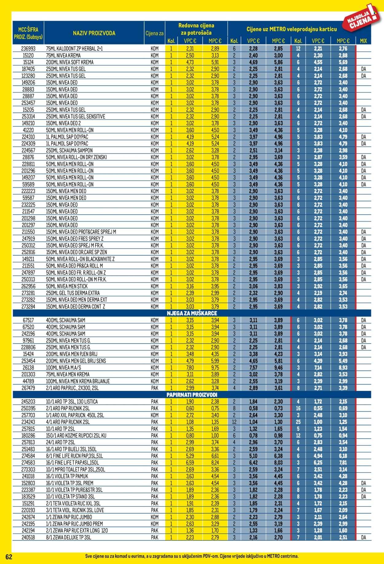 METRO katalog - Profi cijena