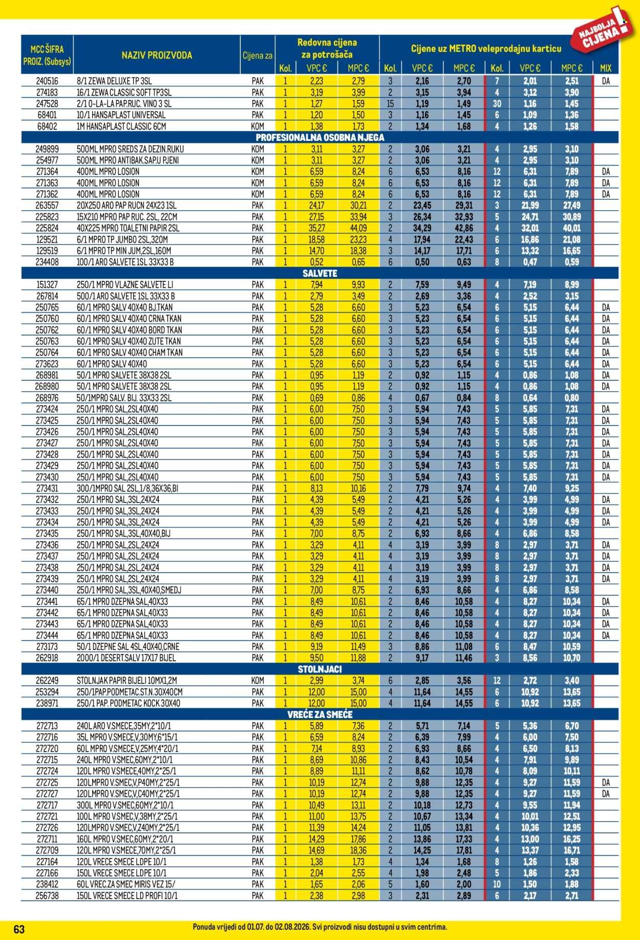 METRO katalog - Profi cijena