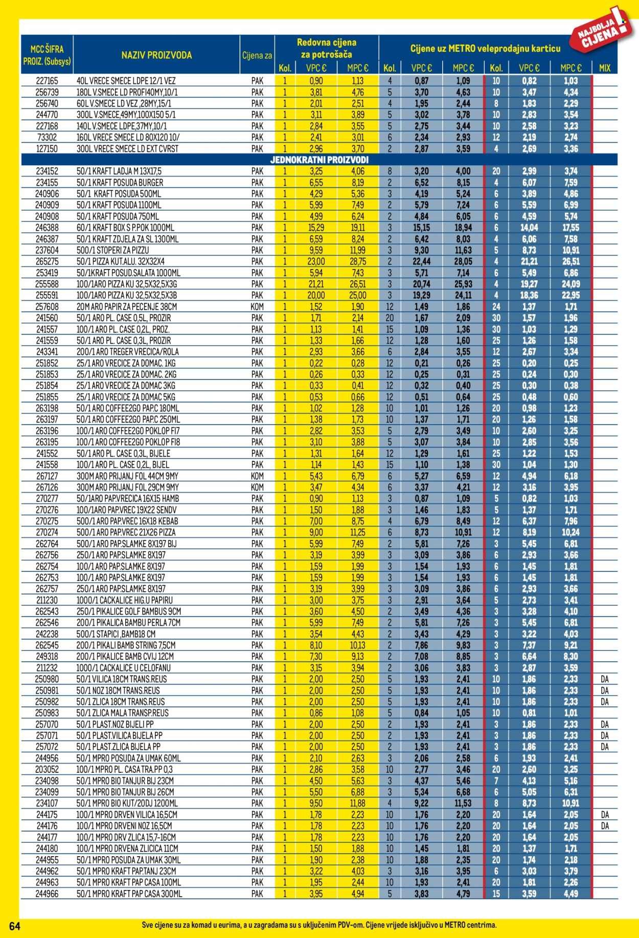 METRO katalog - Profi cijena