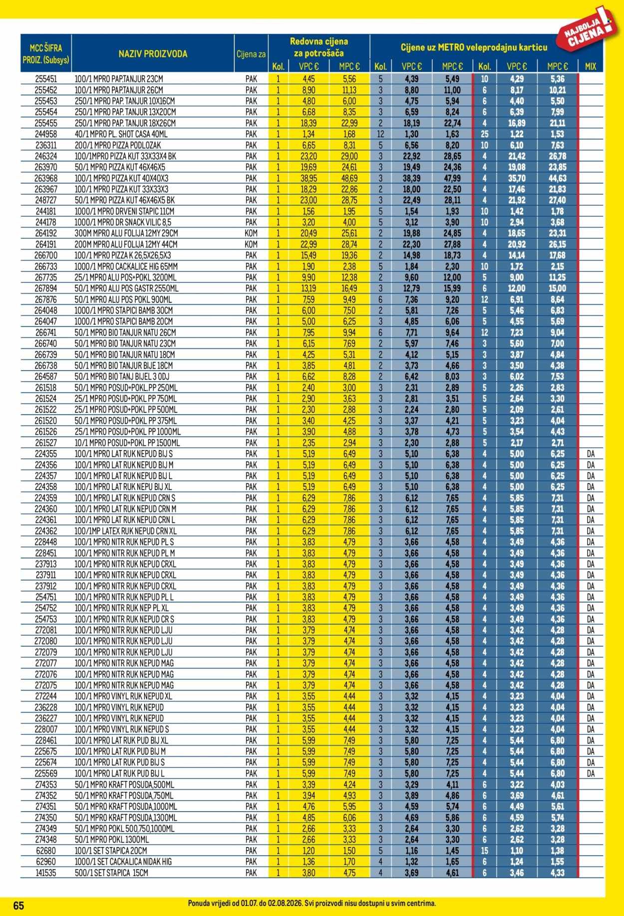 METRO katalog - Profi cijena