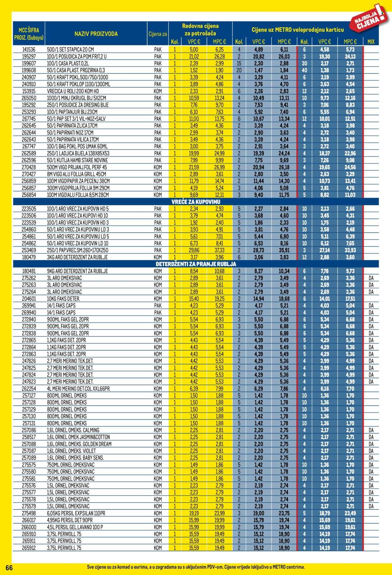 METRO katalog - Profi cijena