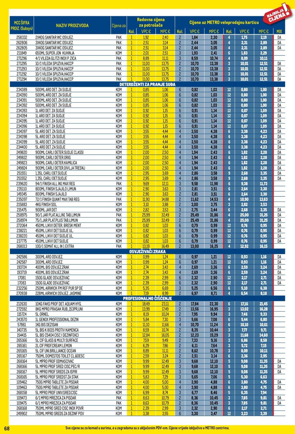 METRO katalog - Profi cijena