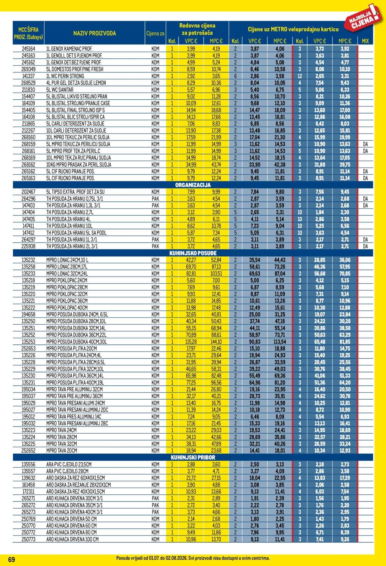METRO katalog - Profi cijena
