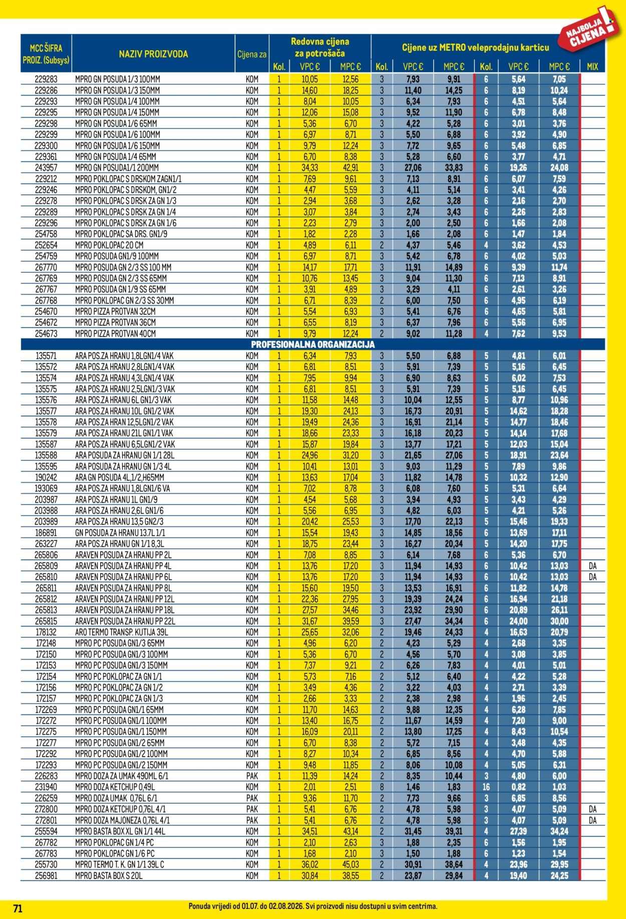 METRO katalog - Profi cijena