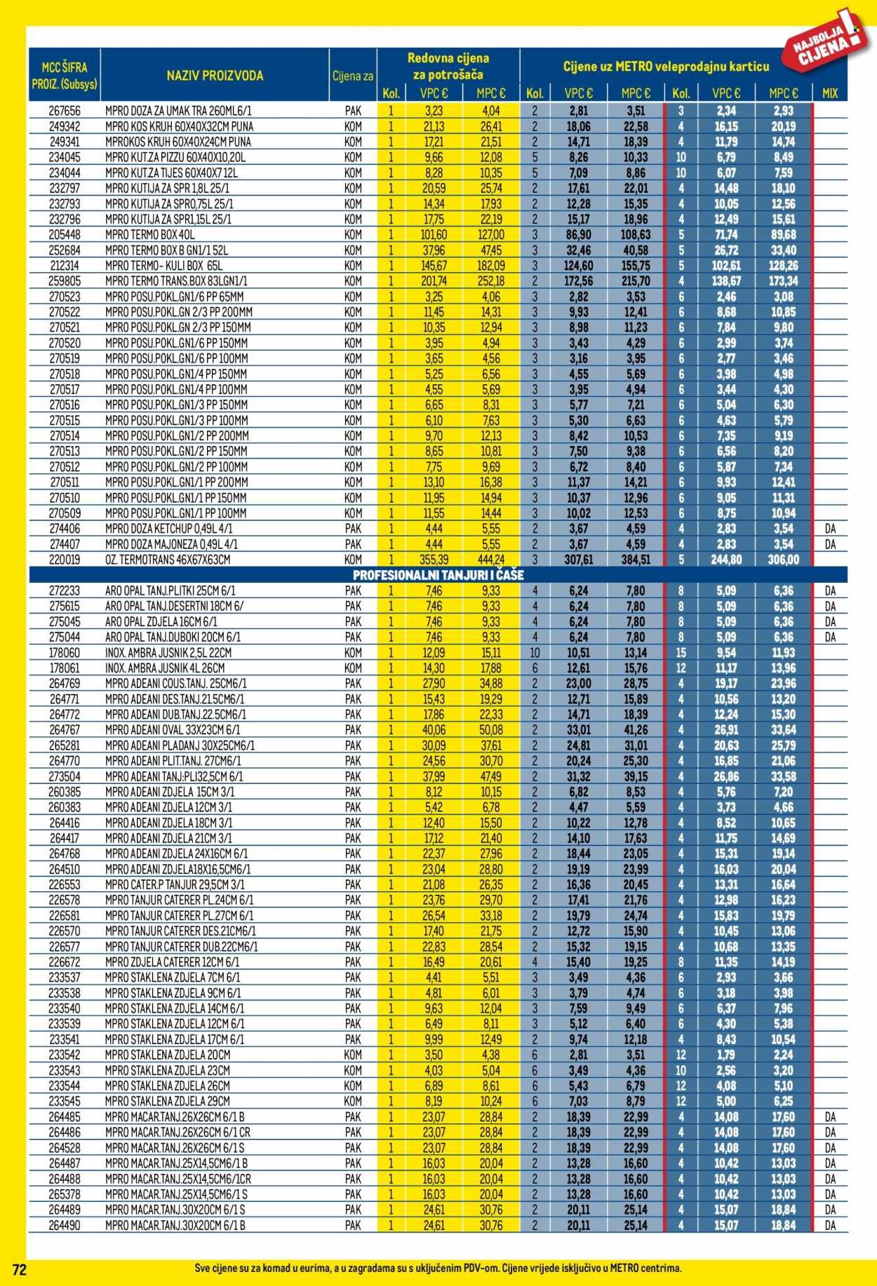 METRO katalog - Profi cijena