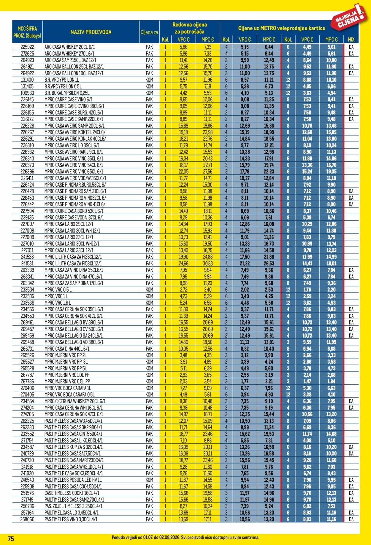 METRO katalog - Profi cijena