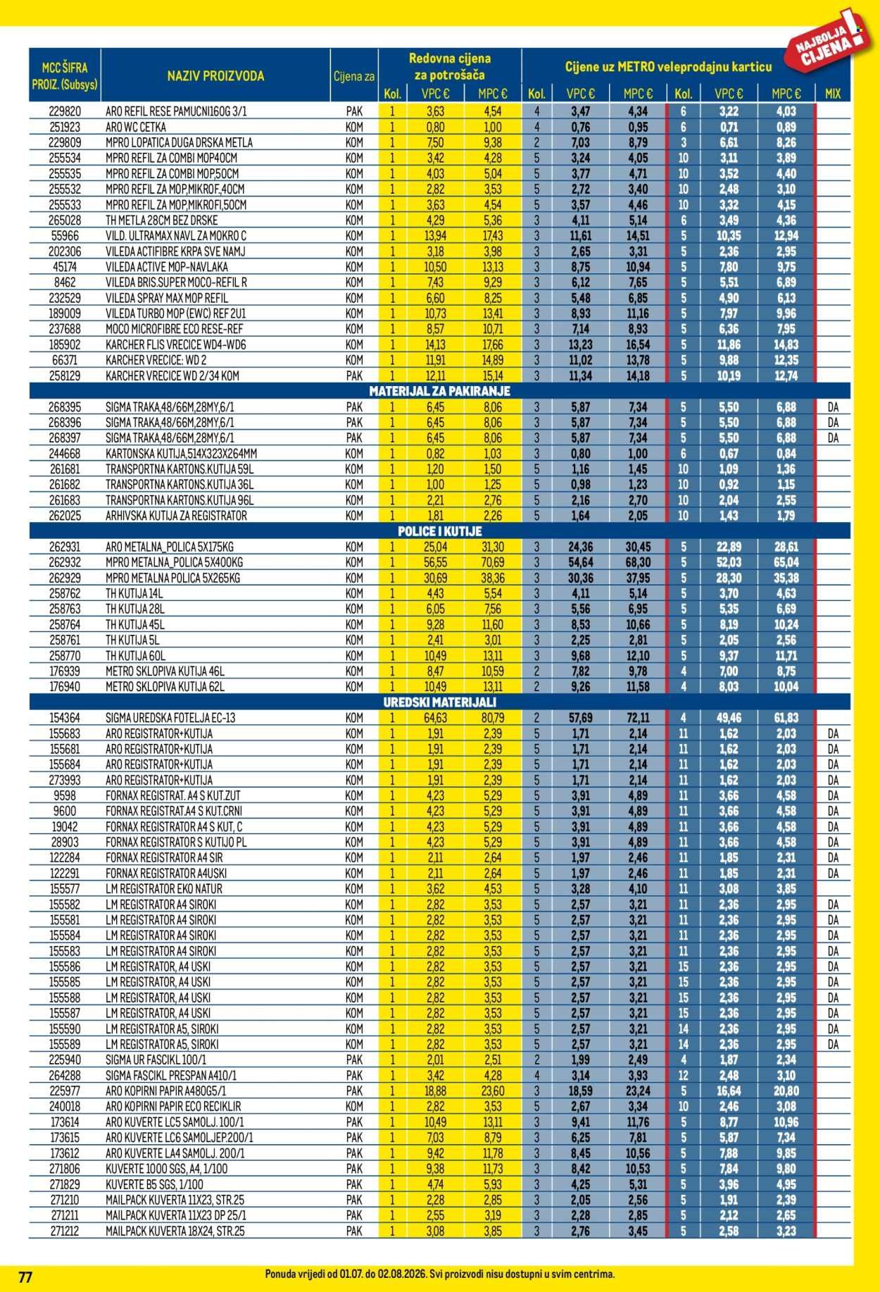 METRO katalog - Profi cijena