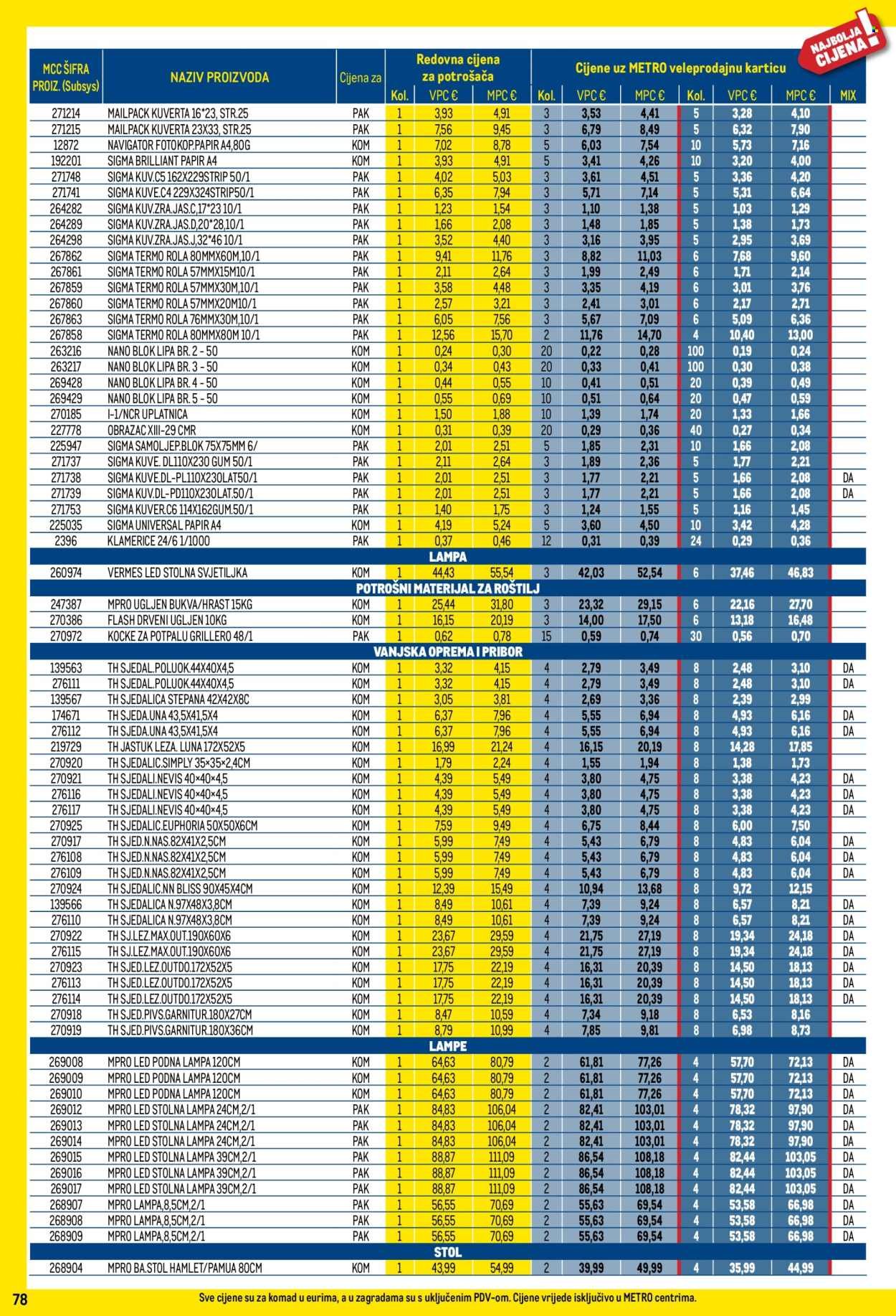 METRO katalog - Profi cijena