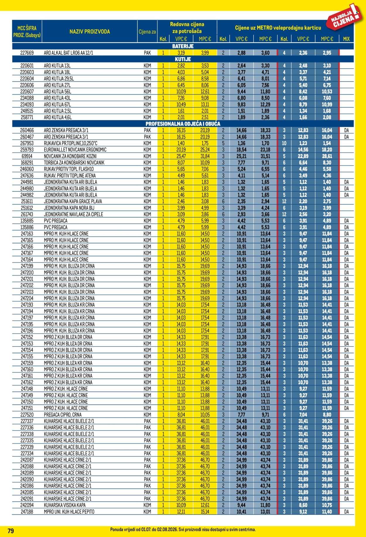 METRO katalog - Profi cijena