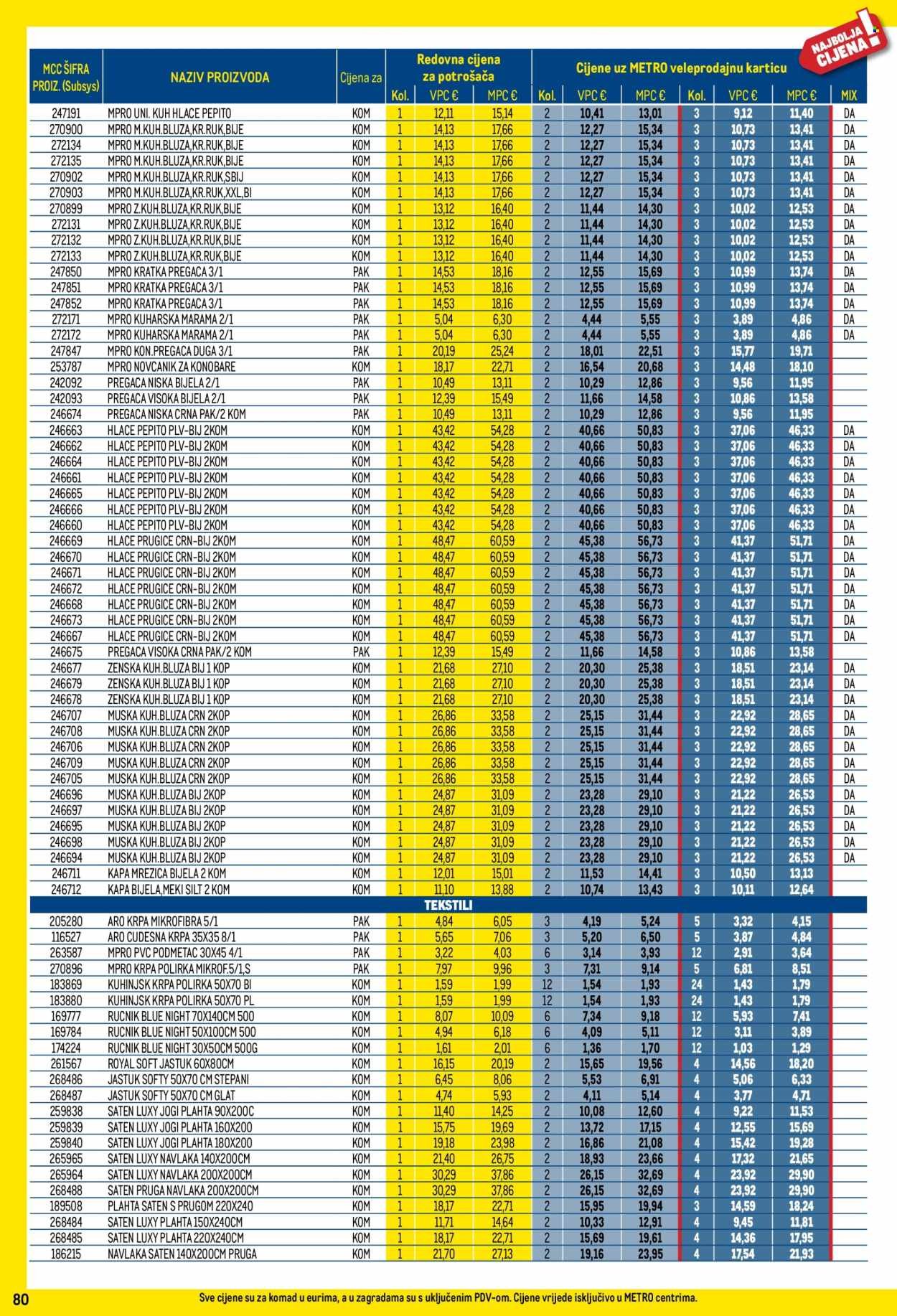 METRO katalog - Profi cijena