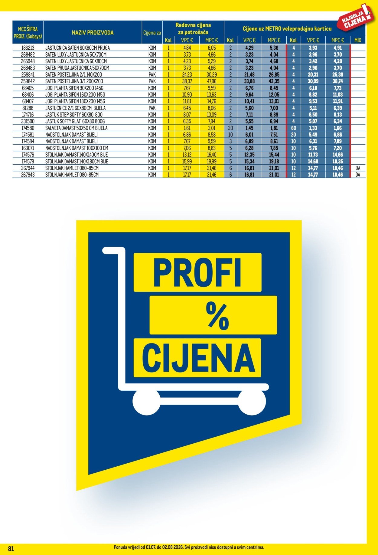 METRO katalog - Profi cijena