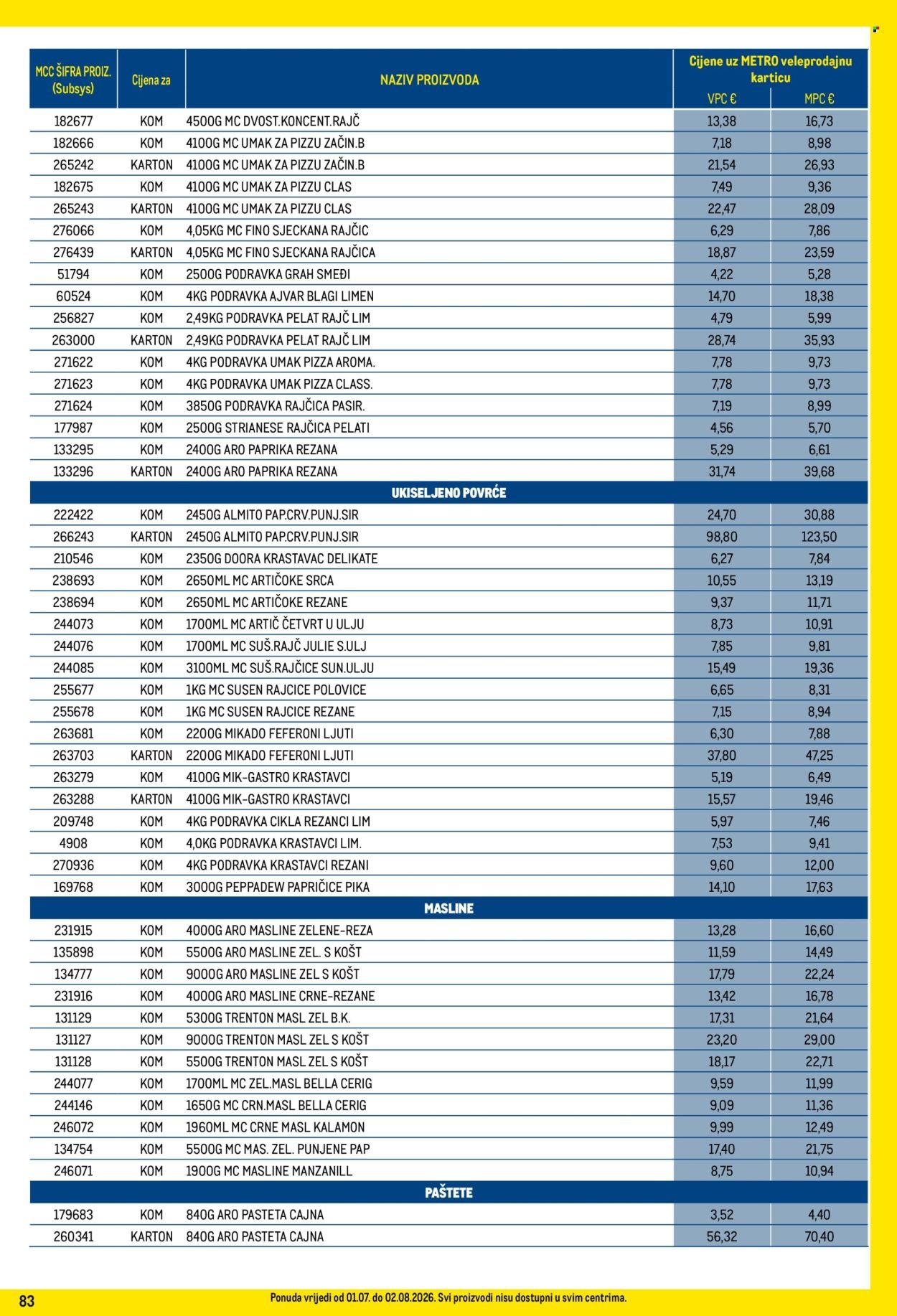 METRO katalog - Profi cijena
