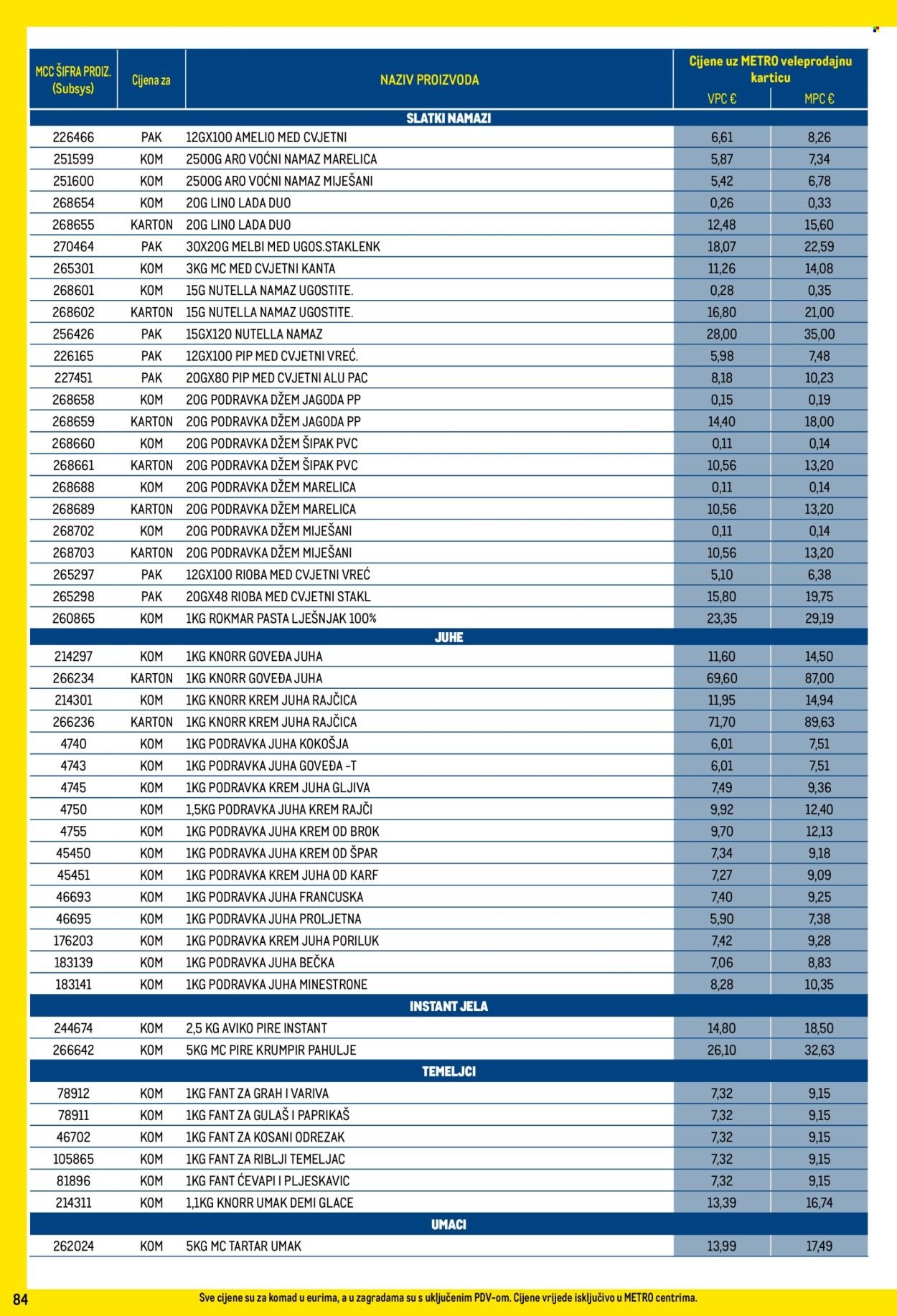 METRO katalog - Profi cijena