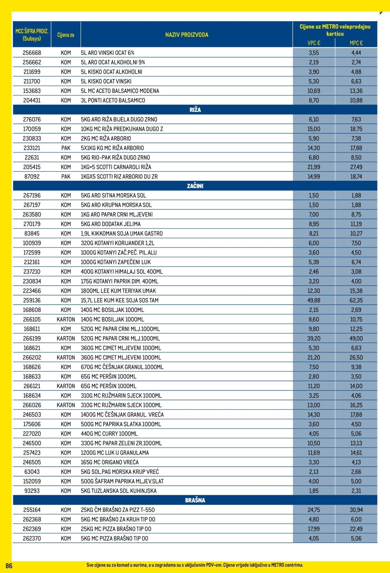 METRO katalog - Profi cijena