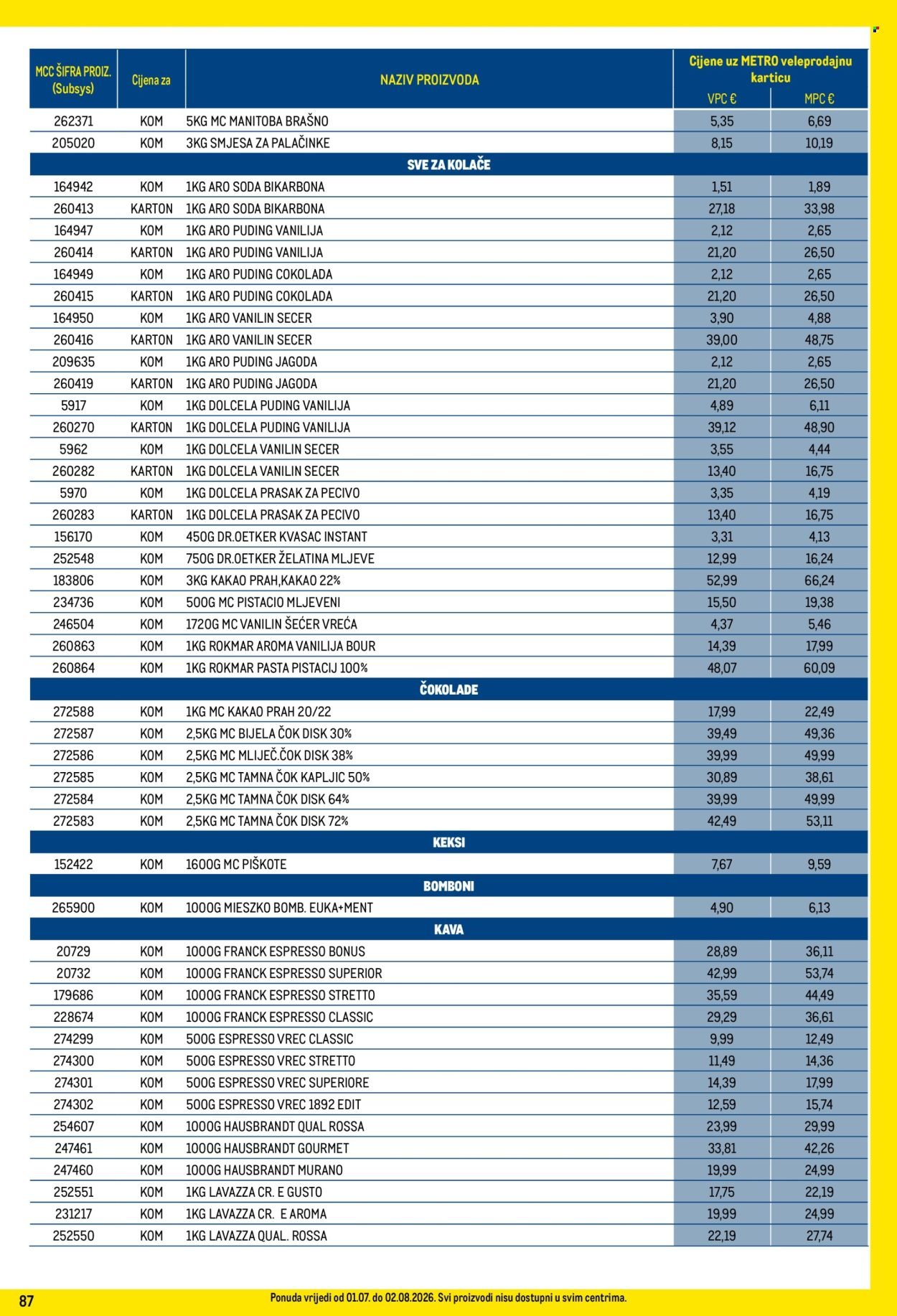 METRO katalog - Profi cijena