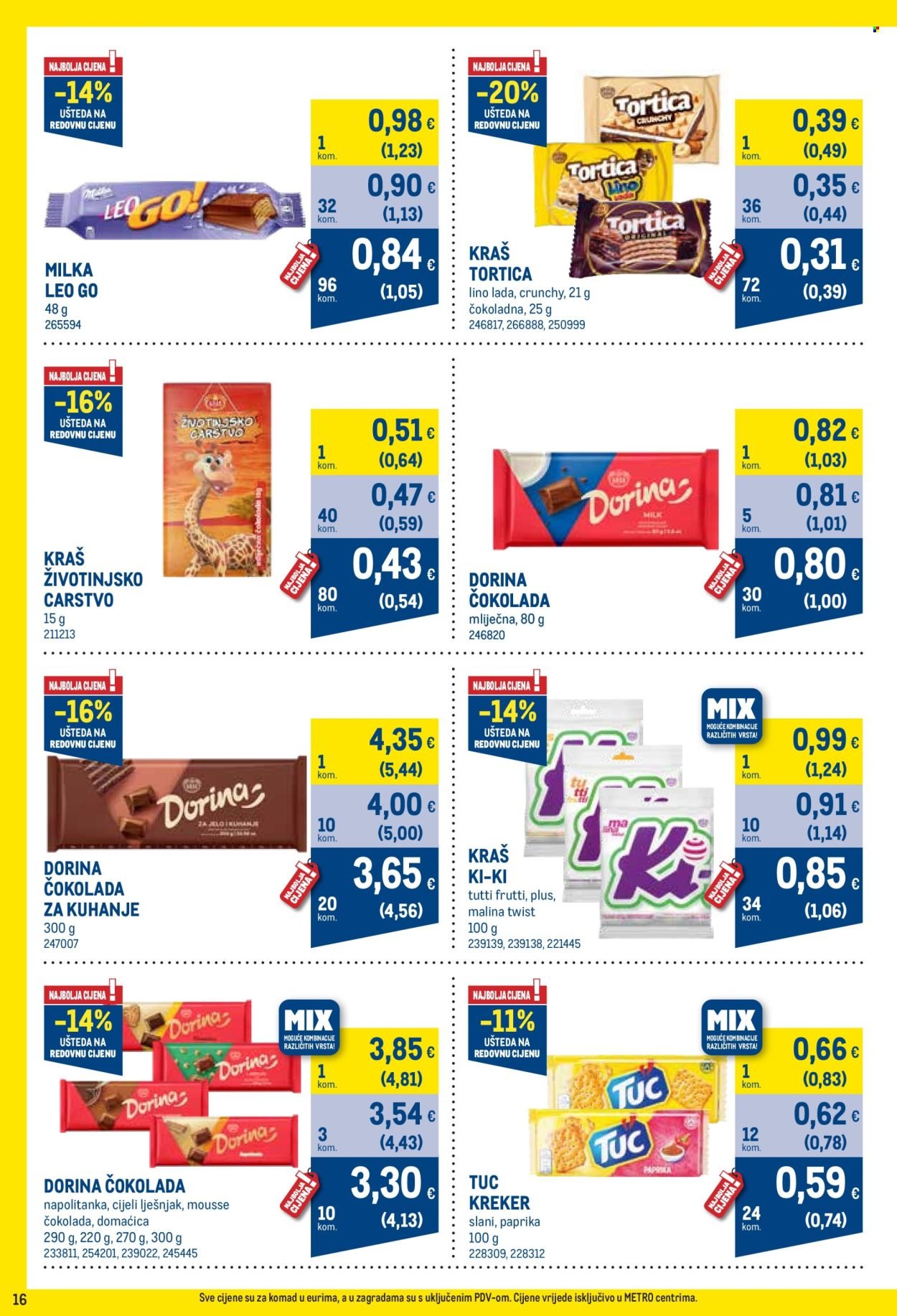 METRO katalog - Profi cijena