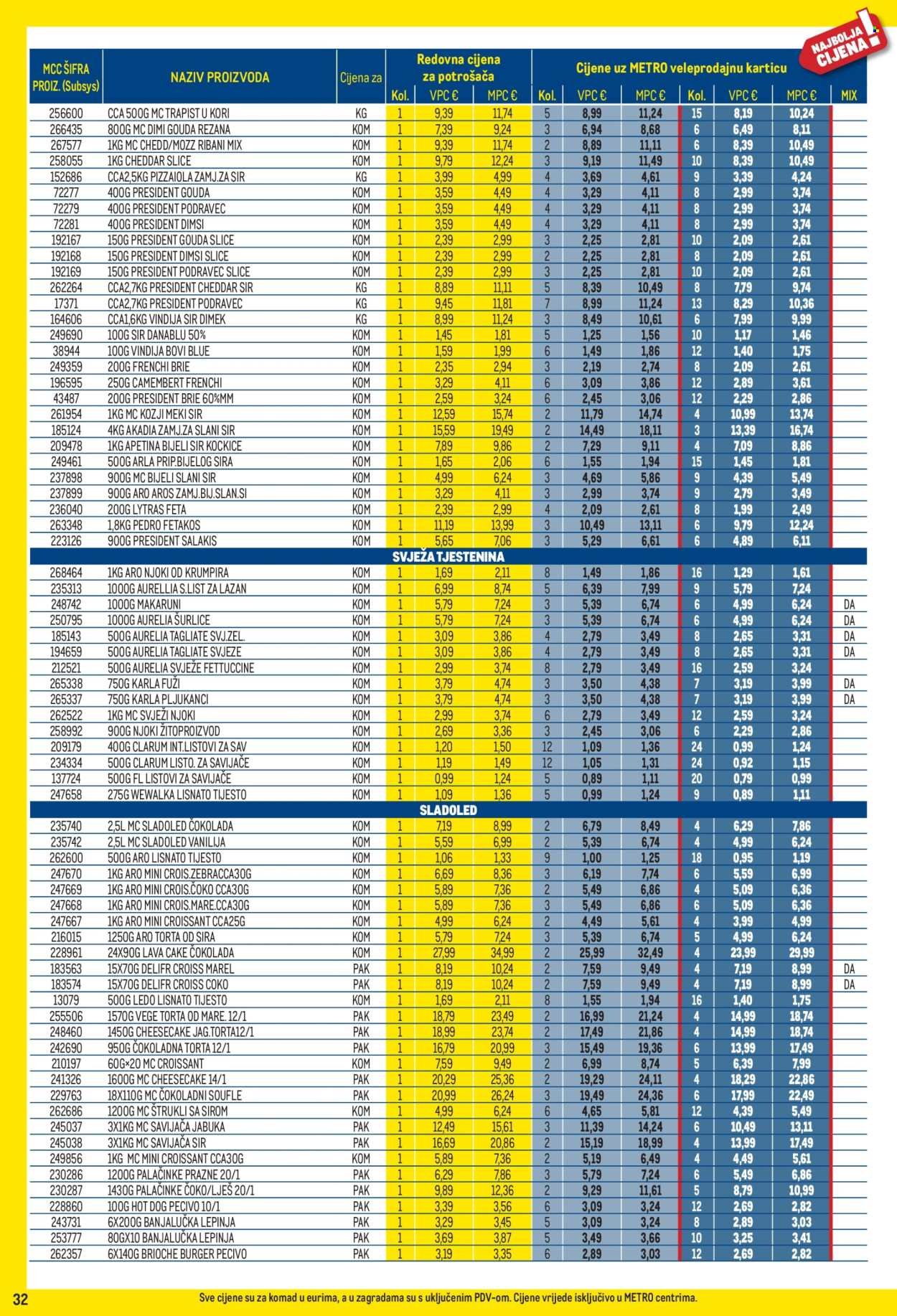 METRO katalog - Profi cijena