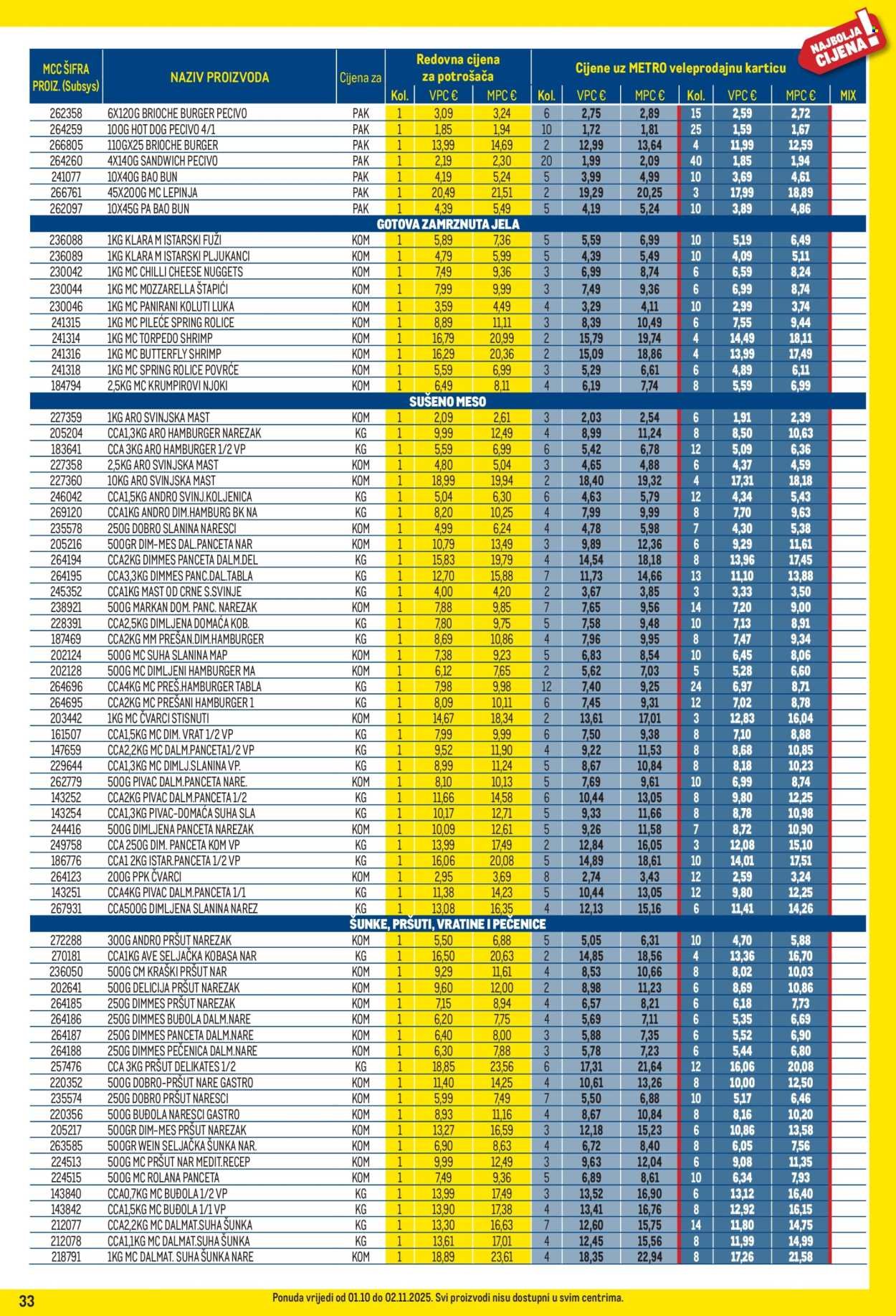 METRO katalog - Profi cijena