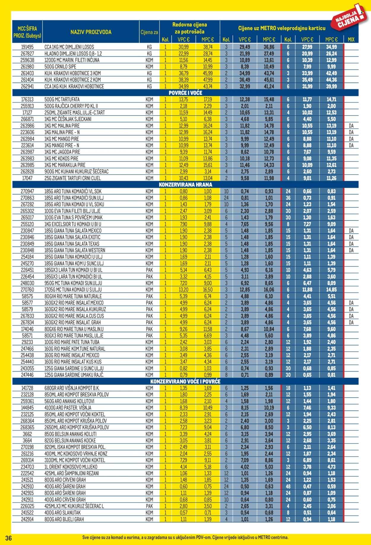 METRO katalog - Profi cijena