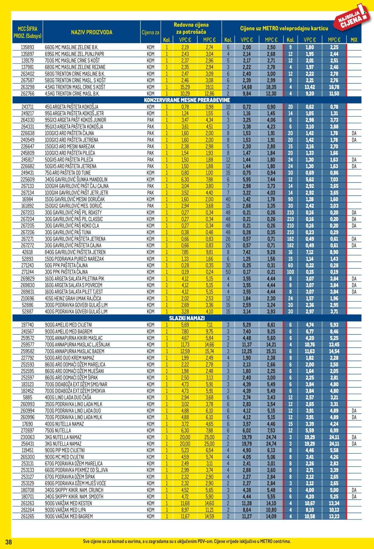 METRO katalog - Profi cijena