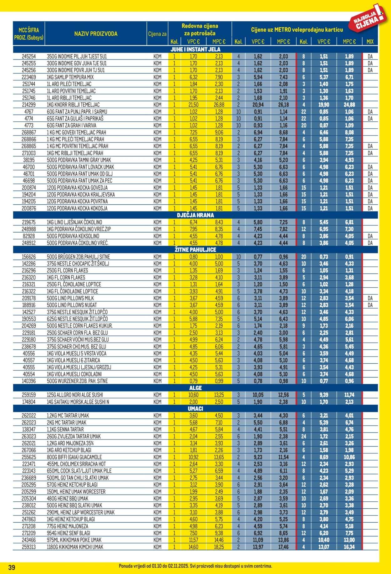 METRO katalog - Profi cijena