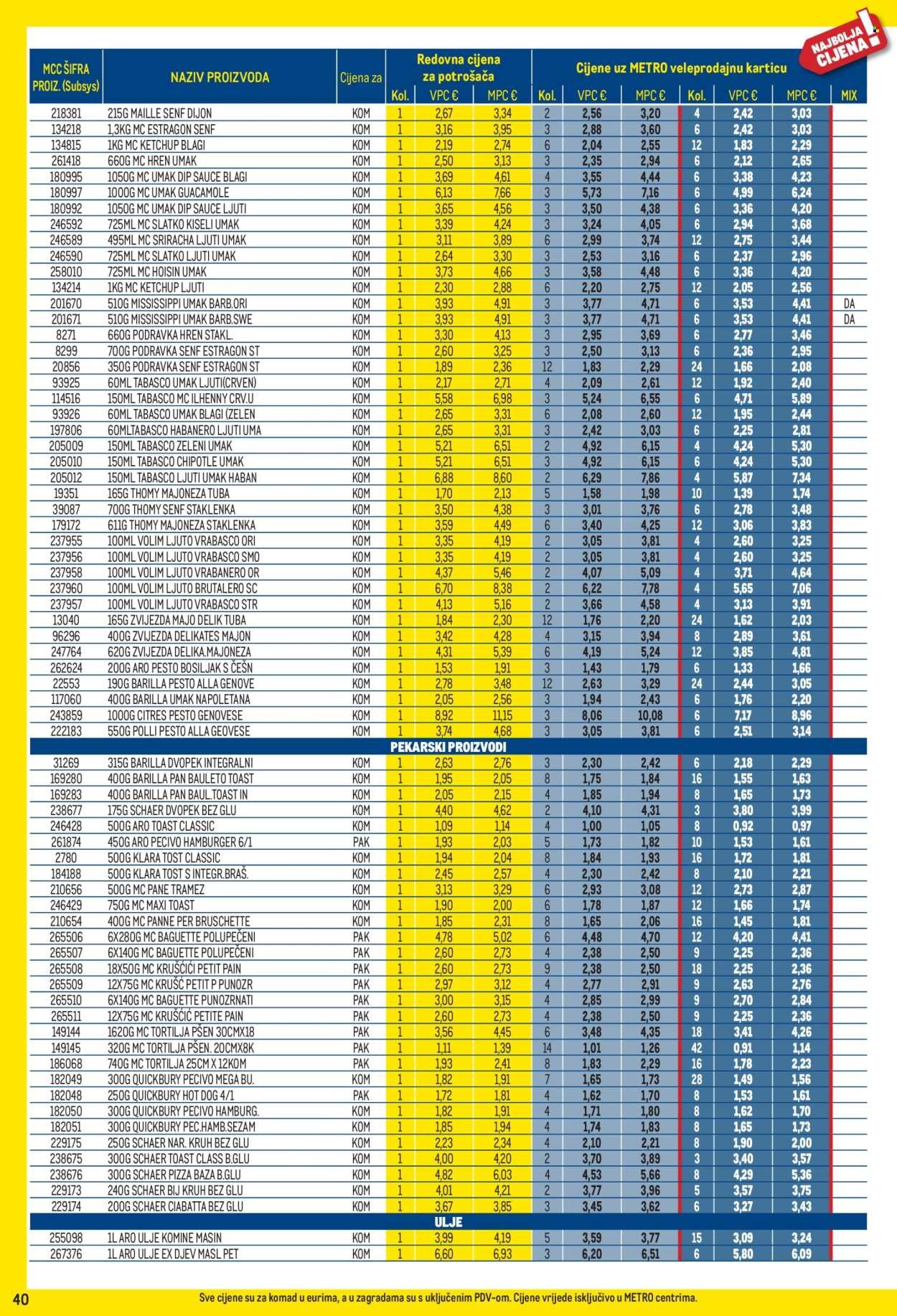 METRO katalog - Profi cijena