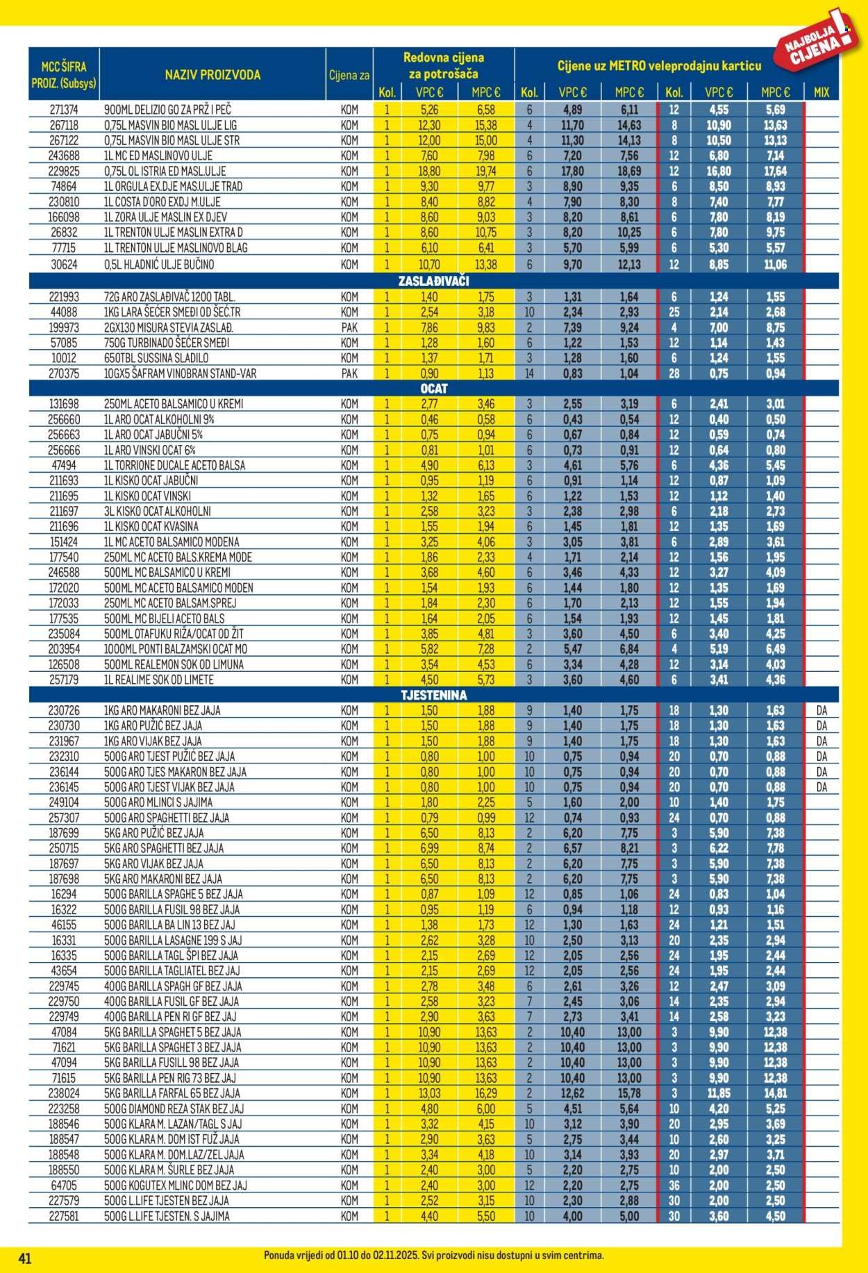 METRO katalog - Profi cijena