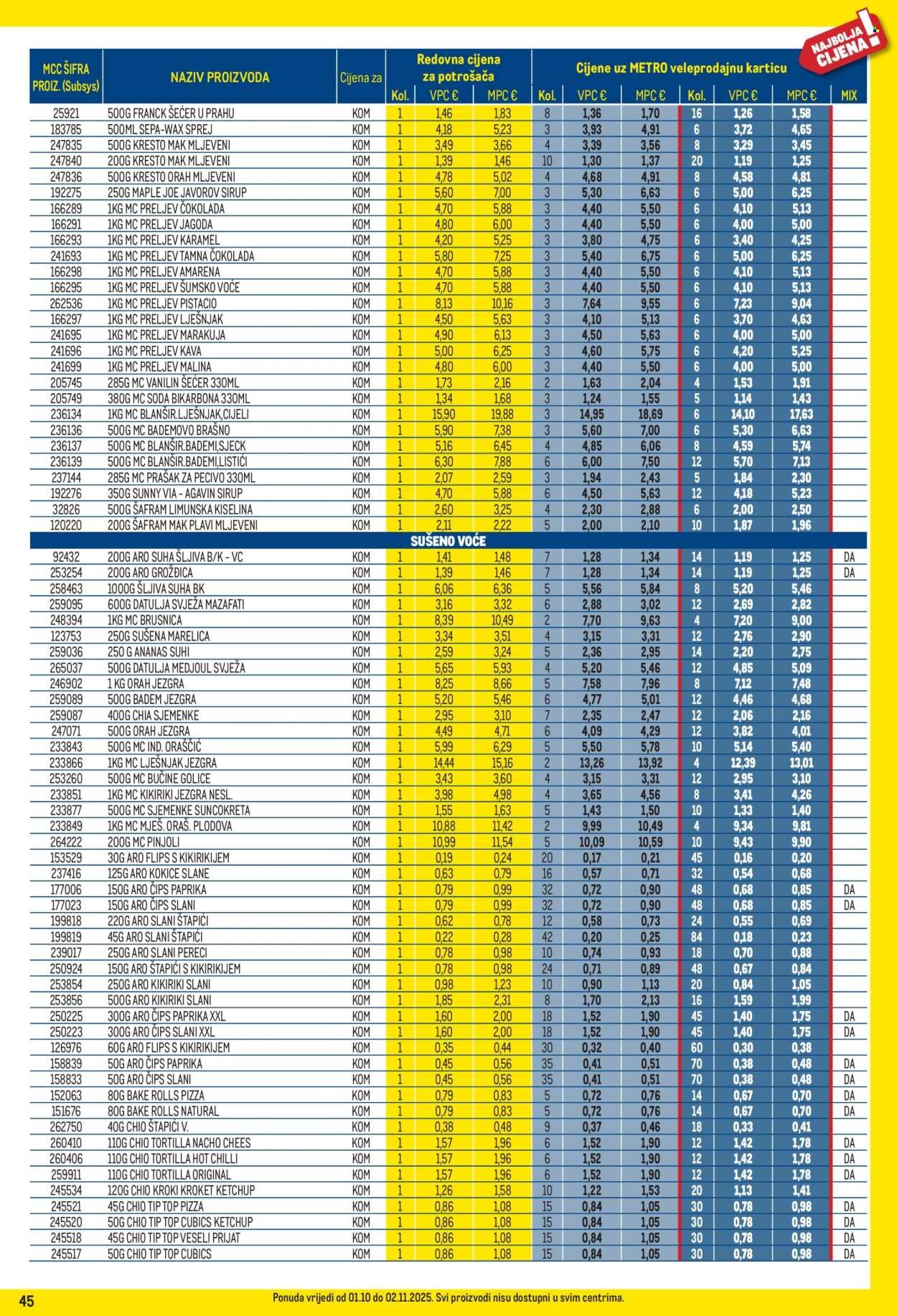 METRO katalog - Profi cijena