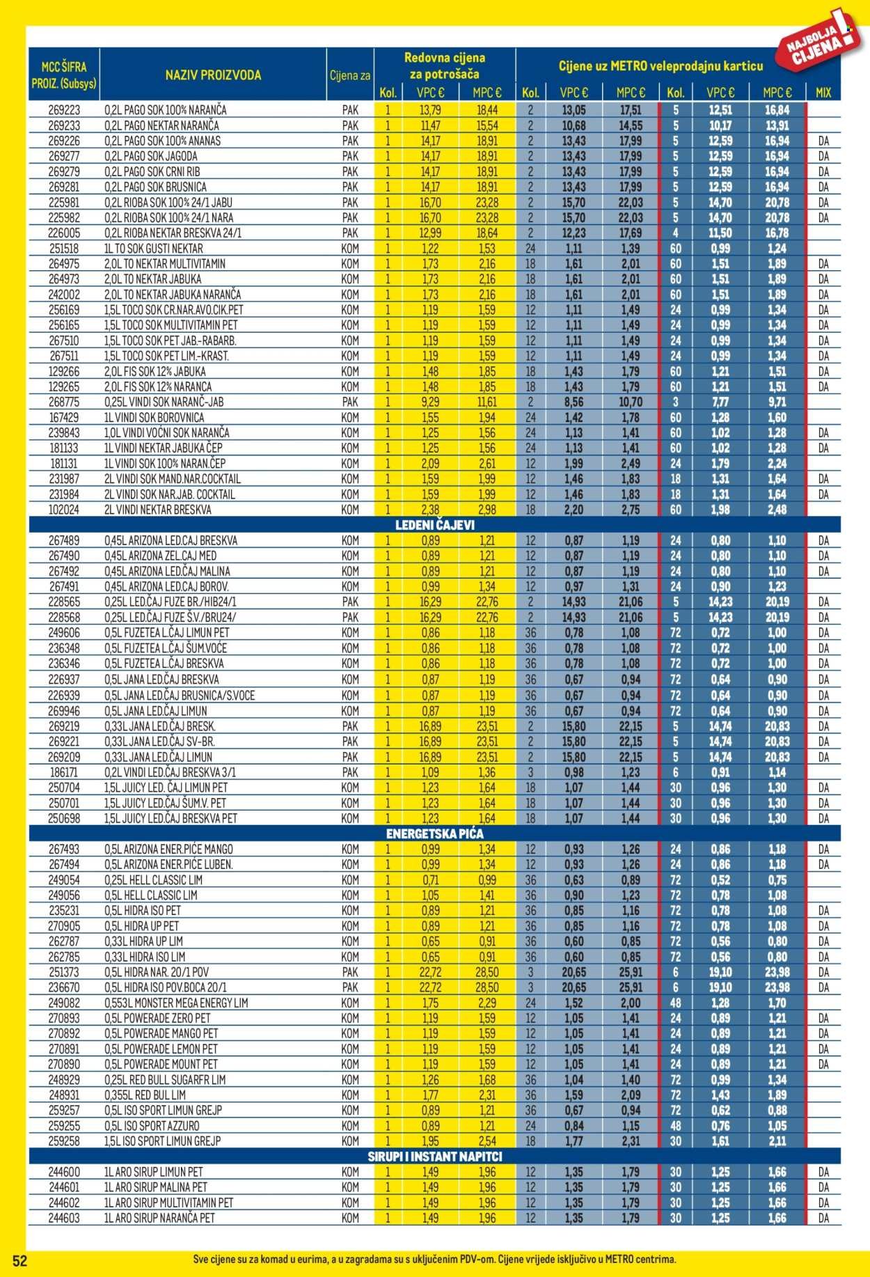 METRO katalog - Profi cijena