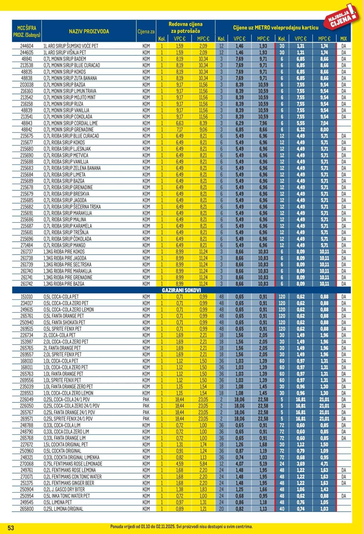 METRO katalog - Profi cijena