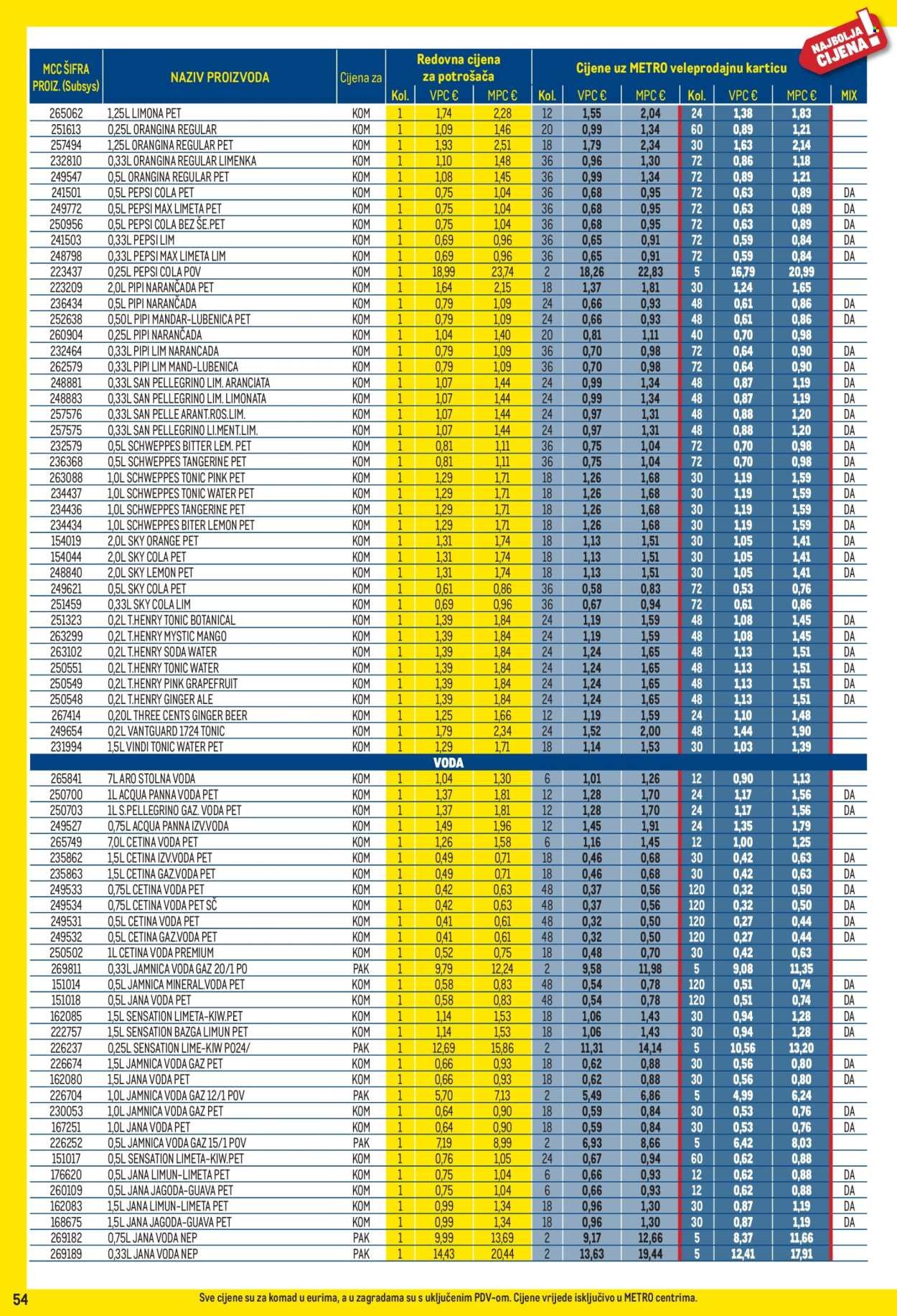 METRO katalog - Profi cijena