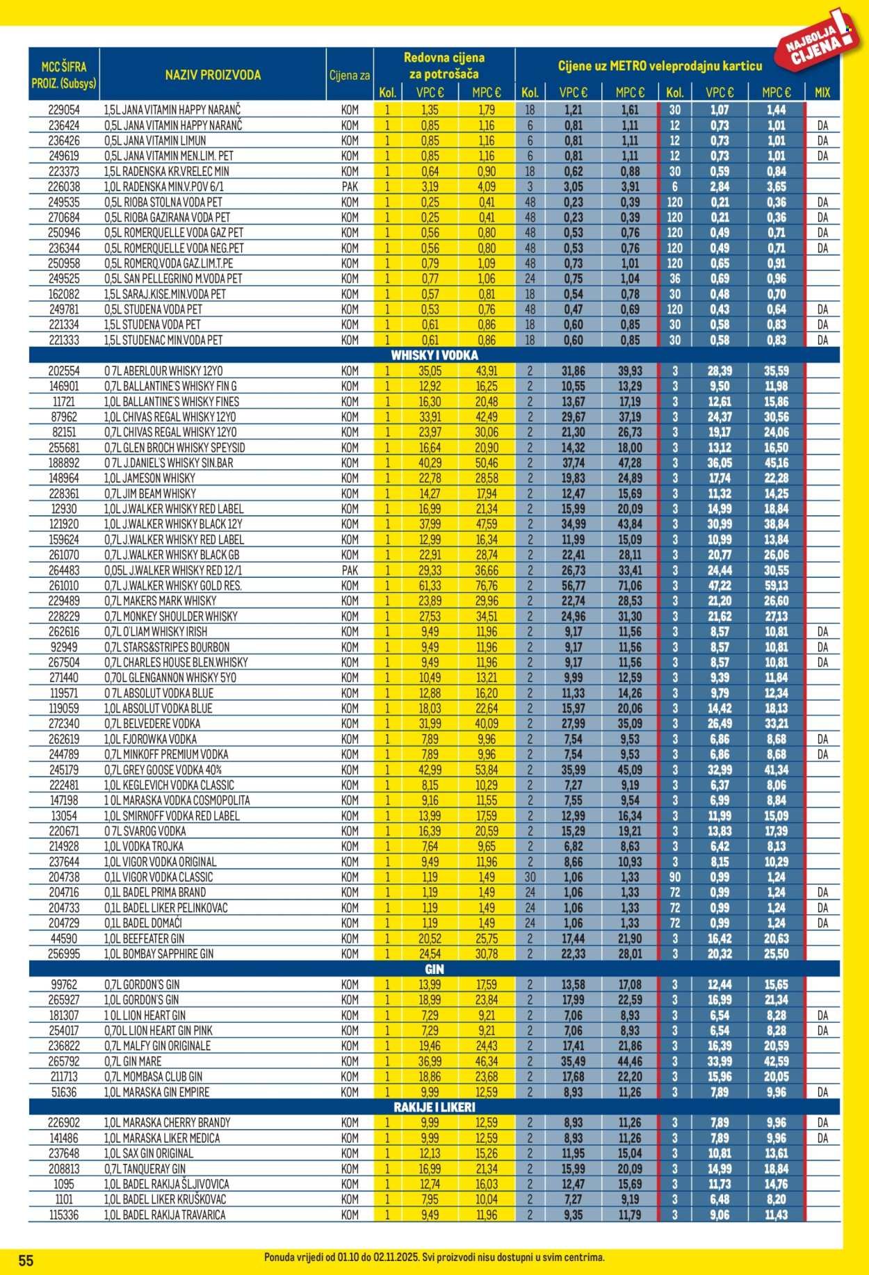 METRO katalog - Profi cijena