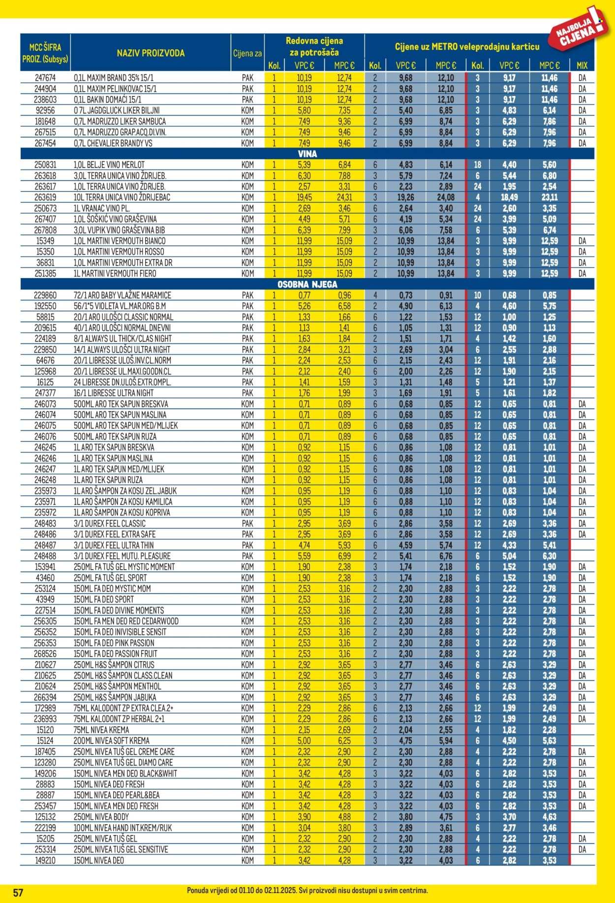 METRO katalog - Profi cijena
