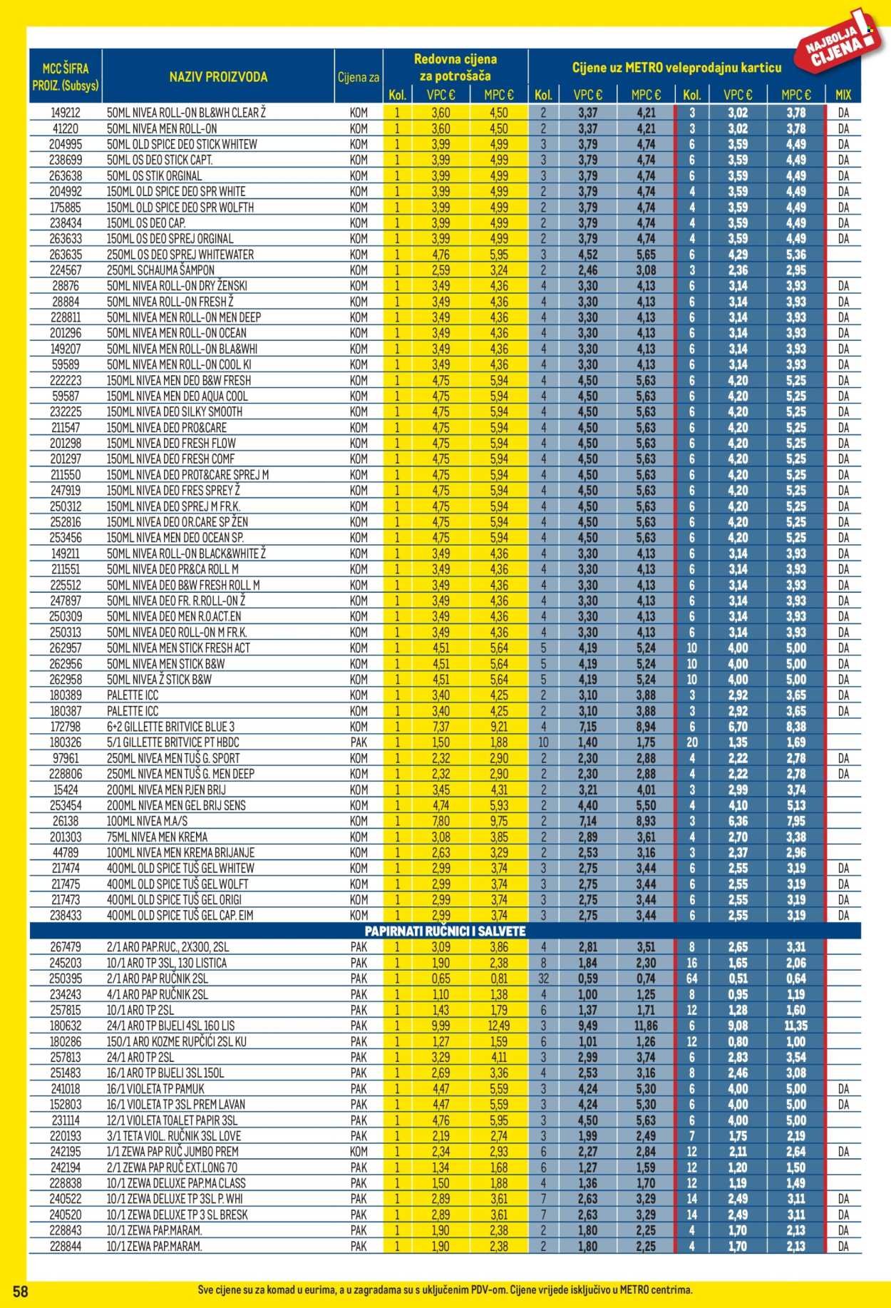 METRO katalog - Profi cijena