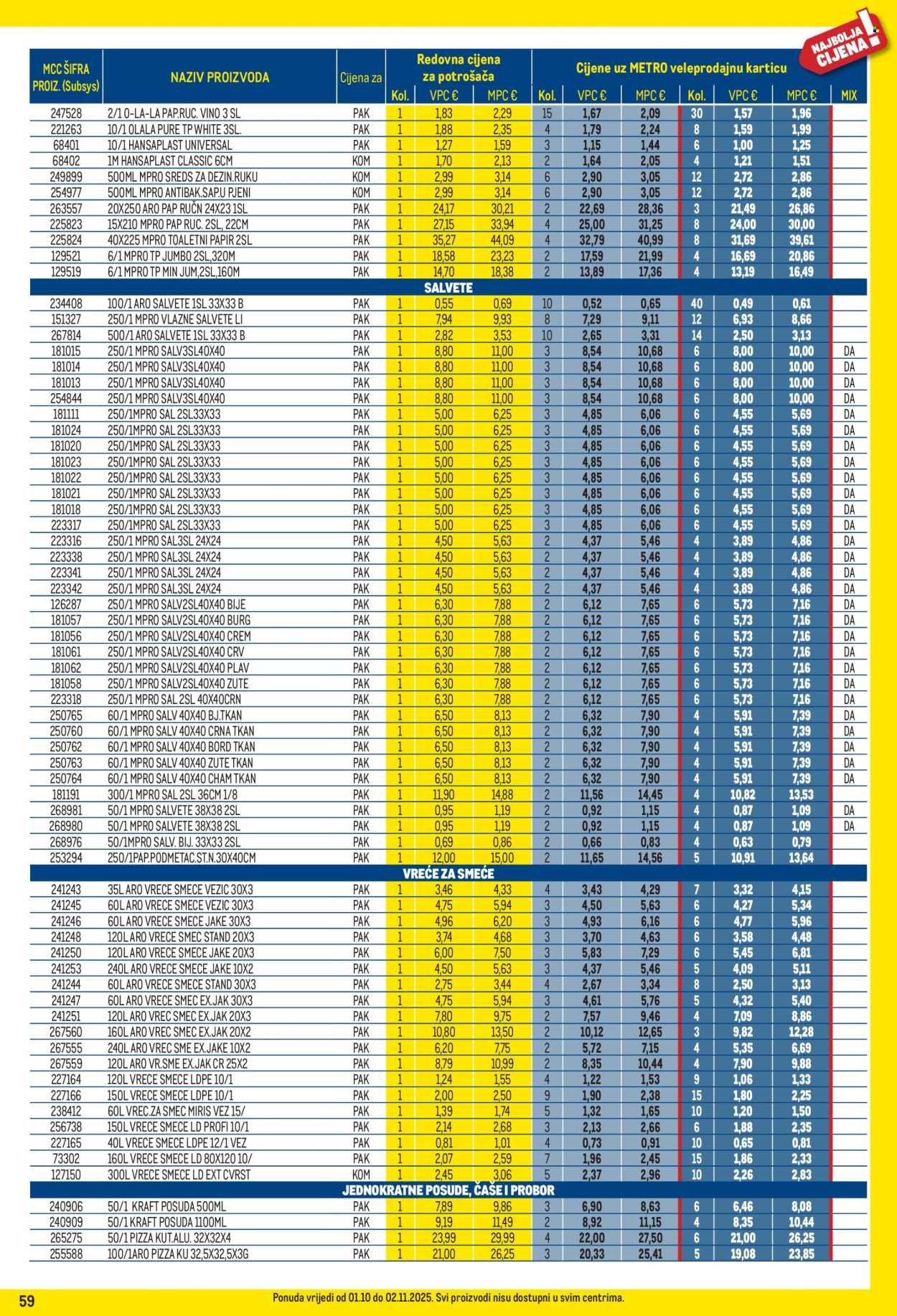 METRO katalog - Profi cijena