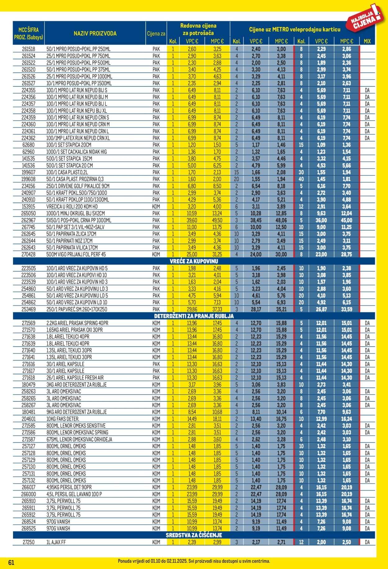 METRO katalog - Profi cijena