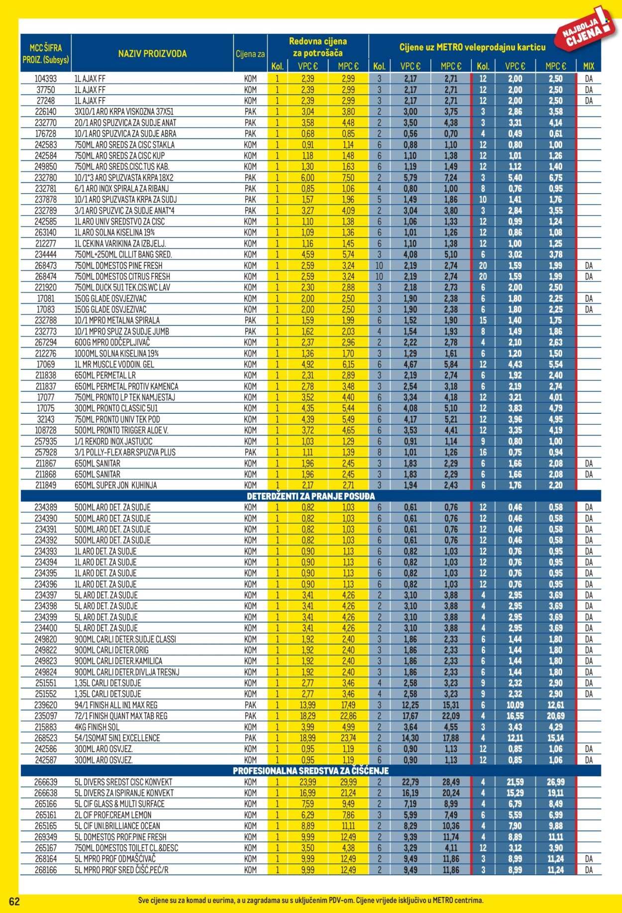 METRO katalog - Profi cijena