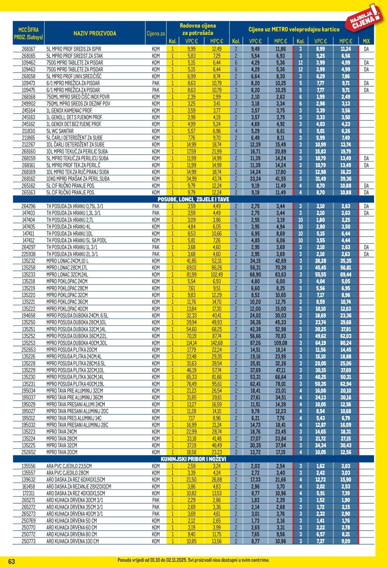METRO katalog - Profi cijena