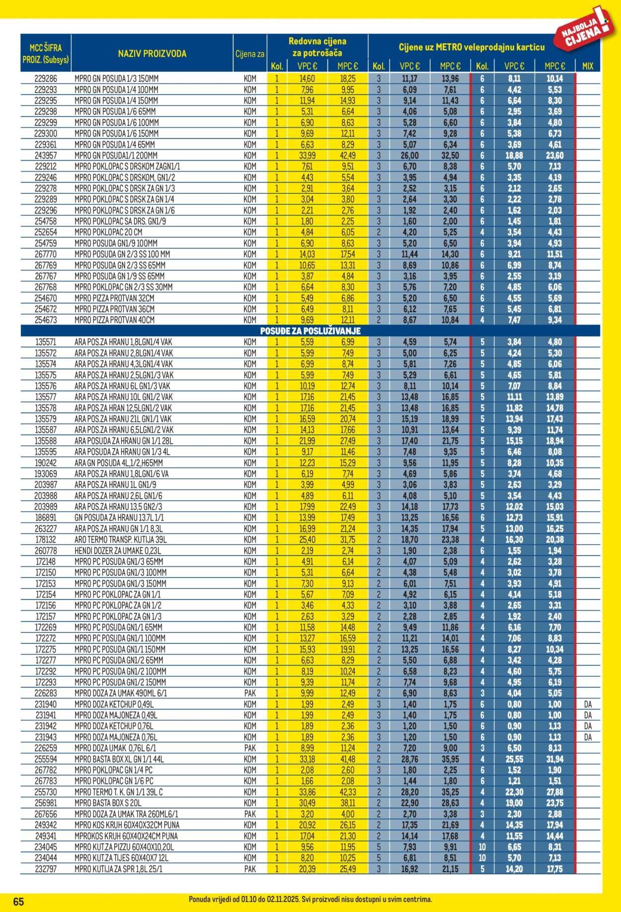 METRO katalog - Profi cijena