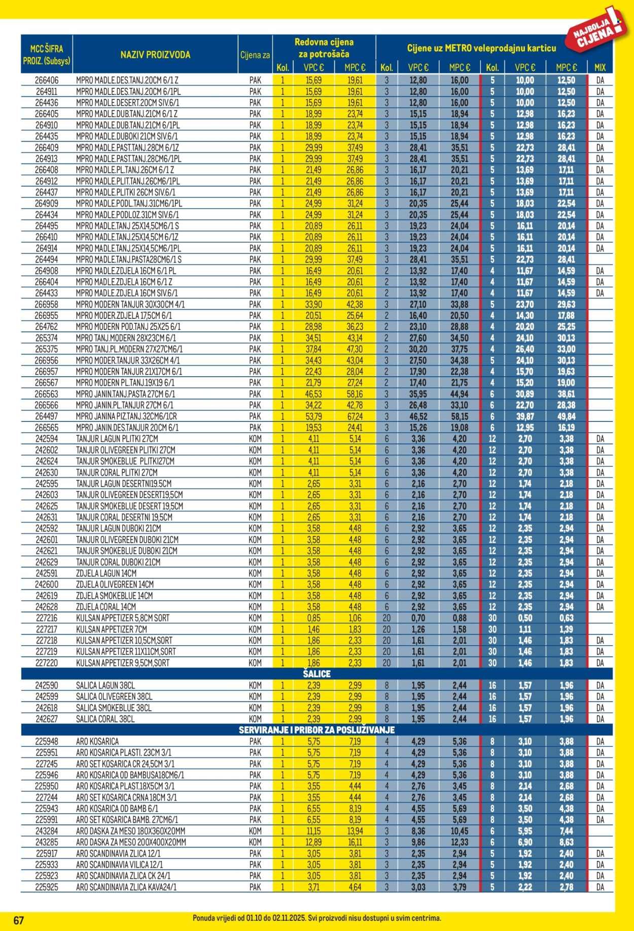 METRO katalog - Profi cijena