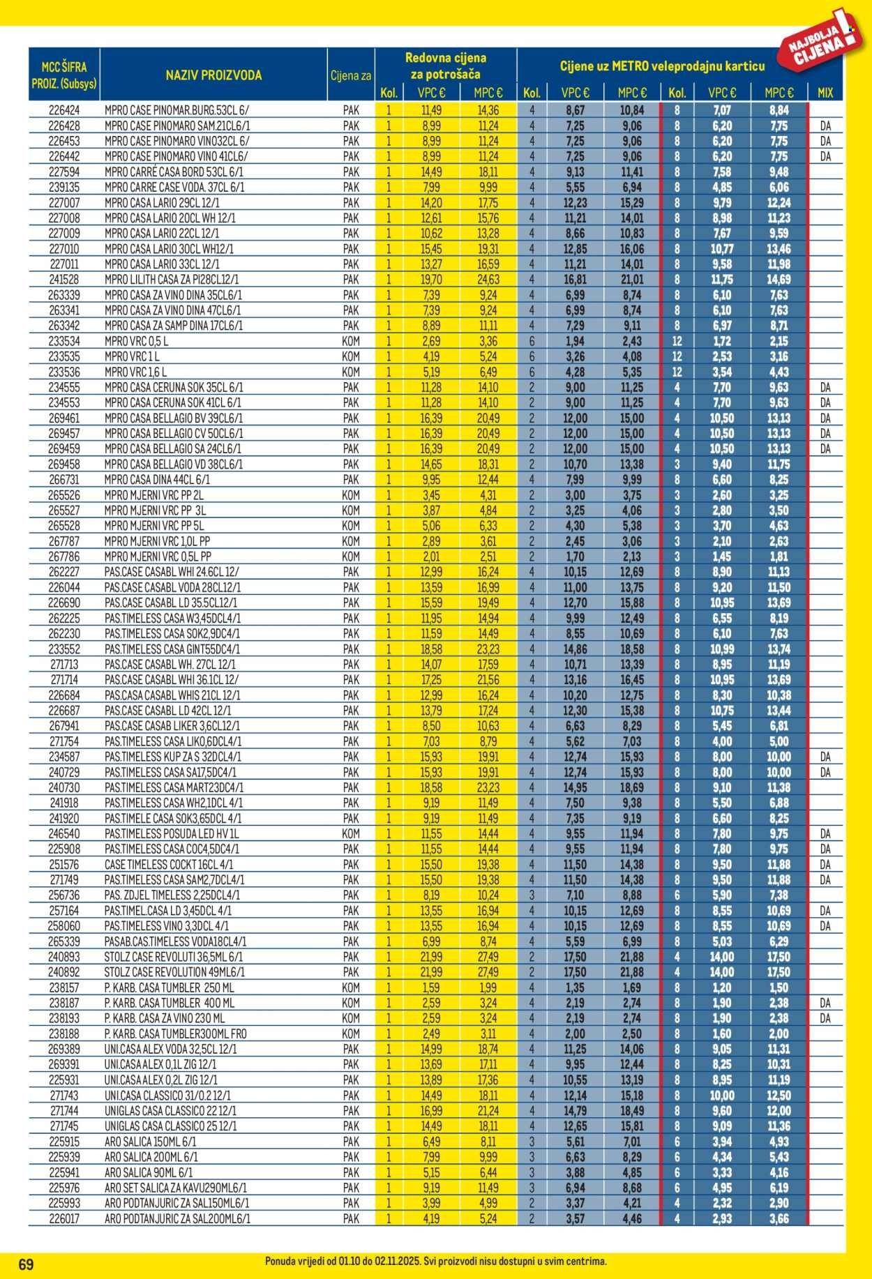 METRO katalog - Profi cijena