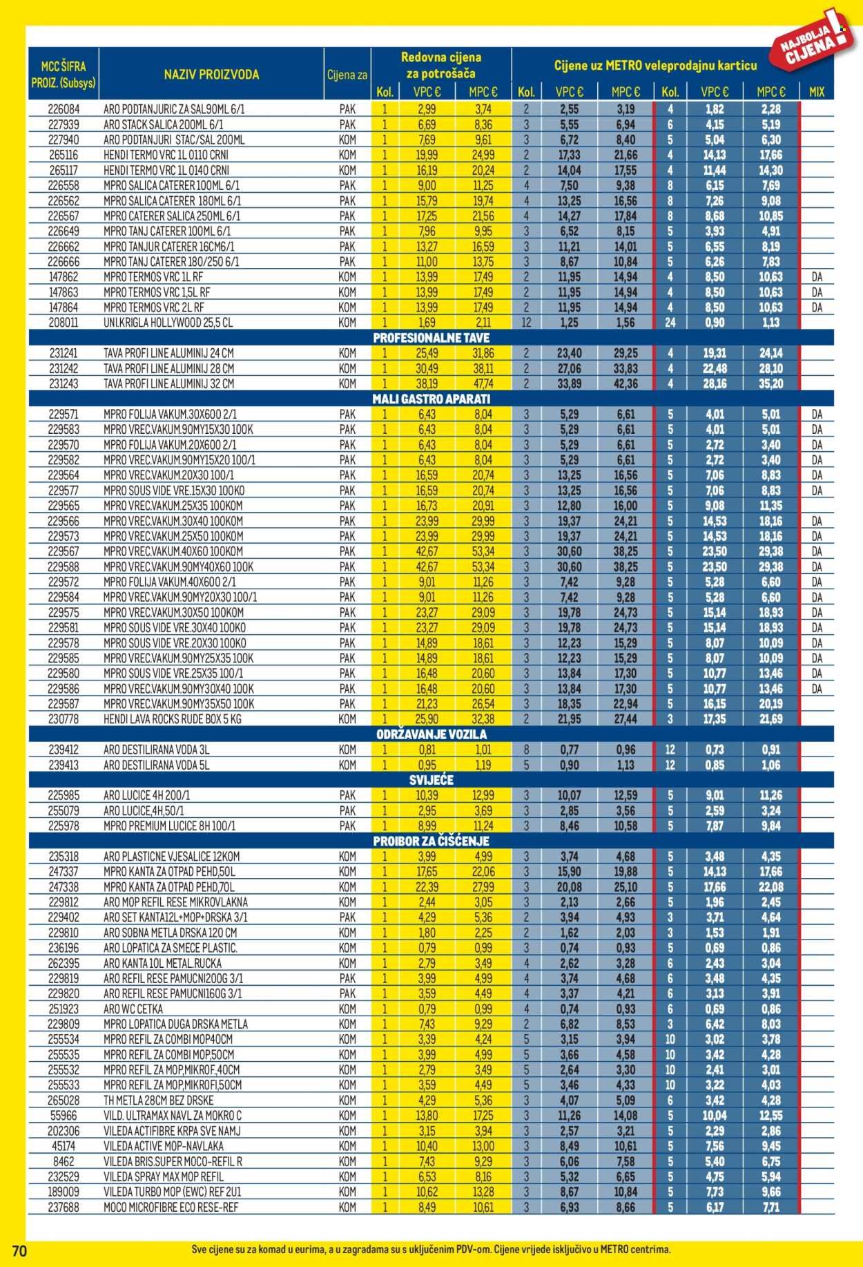 METRO katalog - Profi cijena