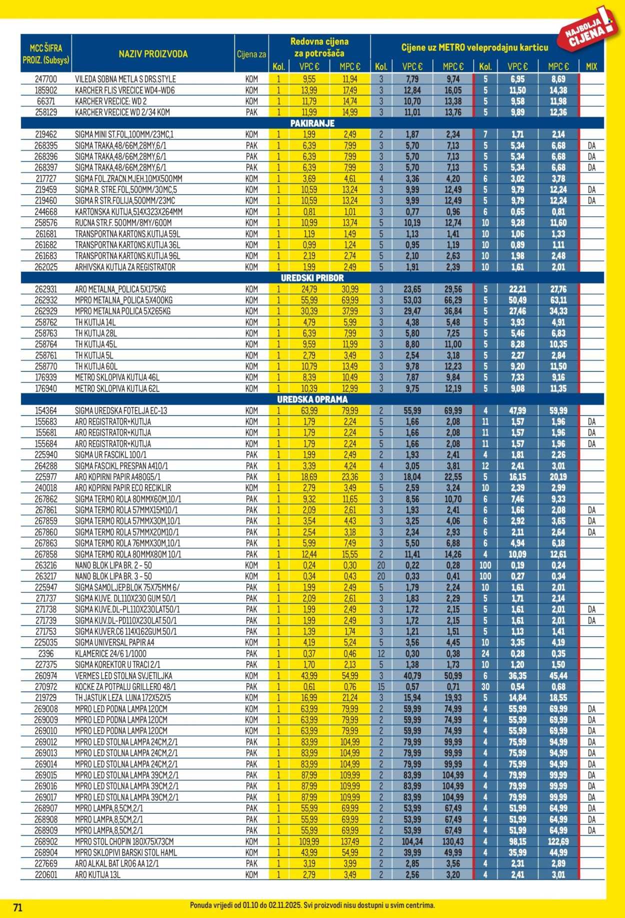 METRO katalog - Profi cijena