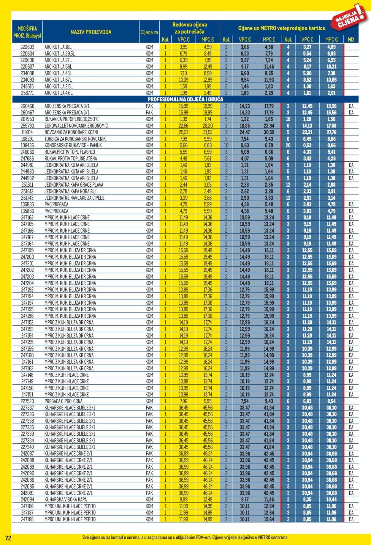 METRO katalog - Profi cijena